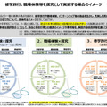 修学旅行、職場体験等を探究として実施する場合のイメージ