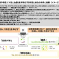 「好きや得意」「対話と合意」を具現化する特活と総合の関係と役割（イメージ）