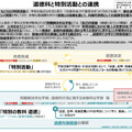 道徳科と特別活動との連携