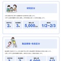 支援対象と内容