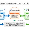 三者連携における役割図