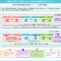 「Diversity with Qualityと高等教育 -2040年の社会・地域・デモクラシーと学び-」配布資料より