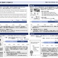 問題別の結果(ESAT-J YEAR 3)