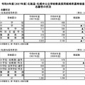 令和9年度(2027年度)北海道・札幌市公立学校教員採用候補者選考検査志願者の状況