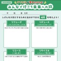 すてる油が生まれかわる! みんなで行こう未来への旅