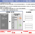 令和8年度中学校英語(「話すこと」)のCBT 問題の構成について