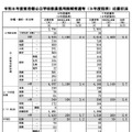 令和8年度東京都公立学校教員採用候補者選考（令和9年度採用）応募状況