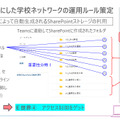 アクセス制御をゲット