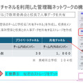 秘密のストレージをゲット