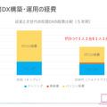 次世代の校務DX構築・運用の経費