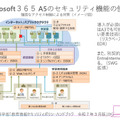 Microsoft 365 A5のセキュリティ機能の使用