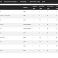 CWUR世界大学ランキング2026（トップ10）