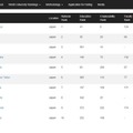 CWUR世界大学ランキング2026（日本の大学トップ10）