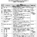 令和9年度大学入学者選抜に係る大学入学共通テスト 出題教科・科目の出題方法等