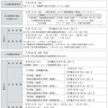 令和9年度堺市立学校教員採用選考試験の日程