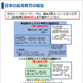 「Diversity with Qualityと高等教育 -2040年の社会・地域・デモクラシーと学び-」配布資料より