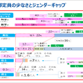 「Diversity with Qualityと高等教育 -2040年の社会・地域・デモクラシーと学び-」配布資料より