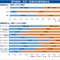 「Diversity with Qualityと高等教育 -2040年の社会・地域・デモクラシーと学び-」配布資料より