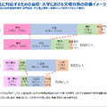 「Diversity with Qualityと高等教育 -2040年の社会・地域・デモクラシーと学び-」配布資料より