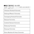 AIMS Programmeリスト掲載大学（韓国）※参考