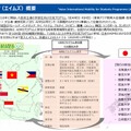 AIMS（エイムズ）概要