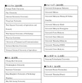 AIMS Programmeリスト掲載大学