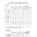 令和9年度兵庫県公立学校教員採用候補者選考試験の応募状況＜全体・特別選考＞
