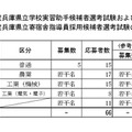 令和9年度兵庫県立学校実習助手候補者選考試験および令和9年度兵庫県立寄宿舎指導員採用候補者選考試験の応募状況