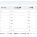 倍率