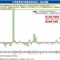 大学進学時の都道府県別、流入・流出者数