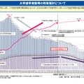 大学進学者数等の将来推計について