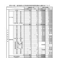 2027年度 鹿児島県公立学校教員等採用選考試験の出願状況について
