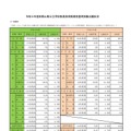 2027年度和歌山県公立学校教員採用候補者選考試験出願状況