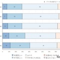 思春期の子供のいる家庭の主観的経済状況