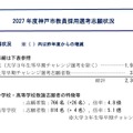 2027年度教員採用選考試験志願状況