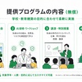 提供プログラムの内容