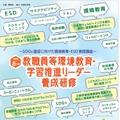 令和8年度教職員等環境教育・学習推進リーダー養成研修