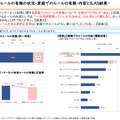 家庭でのルールの有無の状況-家庭でのルールの有無・内容とILAS結果- 小学校高学年