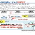 高校無償化と一体の「高校教育改革」