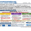 産業イノベーション人材育成に資する高等学校等教育改革促進事業は3,000億円規模