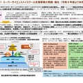 スーパーサイエンスハイスクール支援事業の発展・強化