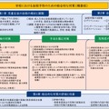 学校における自殺予防のための総合的な対策(概要版)