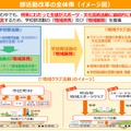 部活動改革の全体像（イメージ図）