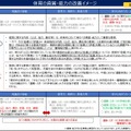 体育の資質・能力の改善イメージ