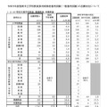 令和9年度福岡市立学校教員採用候補者選考試験(一般選考試験)の志願状況について