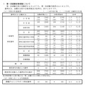 第1次試験合格者数