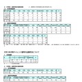 令和9年度岡山県公立学校教員採用候補者選考試験の出願状況
