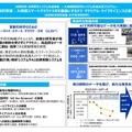 共同利用・共同研究システム形成事業 ~大規模集積研究システム形成先導プログラム~採択事業概要