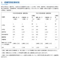 校種等別応募状況