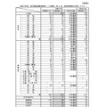 令和9年度 教員等採用選考試験(1次試験2026.6.14)受験者数等の状況について